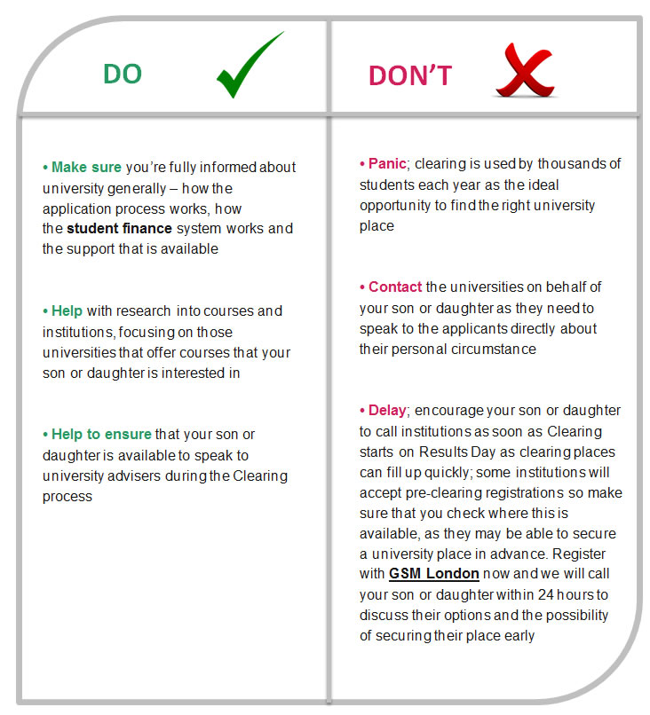 Dos and Don'ts  for Parents during clearing 2014